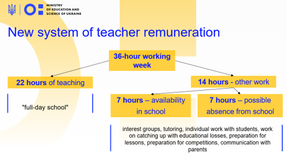 gerddr's tweet image. Flexibiliseren, herdenken, optimaliseren... van systemen rond arbeidsorganisatie van werkbaar werk in onderwijs