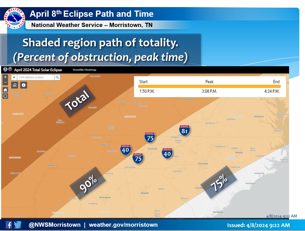 Eclipse Totality and Times.