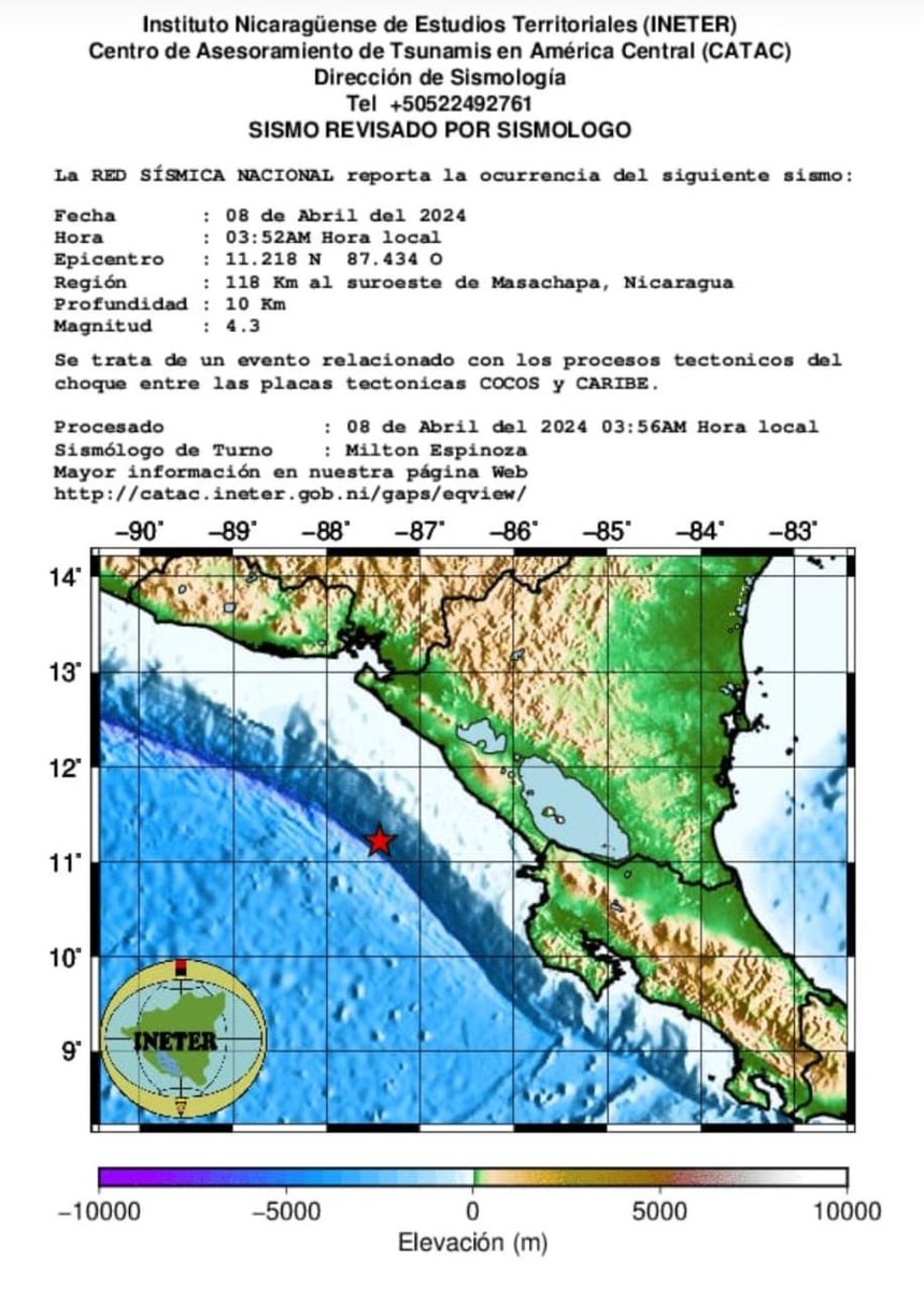 🔰 Se reporta movimiento sísmico a 118 KM al Suroeste de Masachapa, #Nicaragua con una profundidad de 10 KM, con Magnitud de 4.3 

#ULTIMOMINUTO 🚨
#ReporteRed