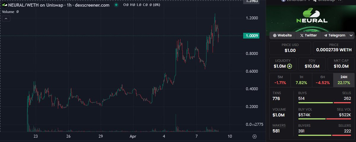 crypto - popseye (papovic) 🛸 🏠 🍄 tweet media