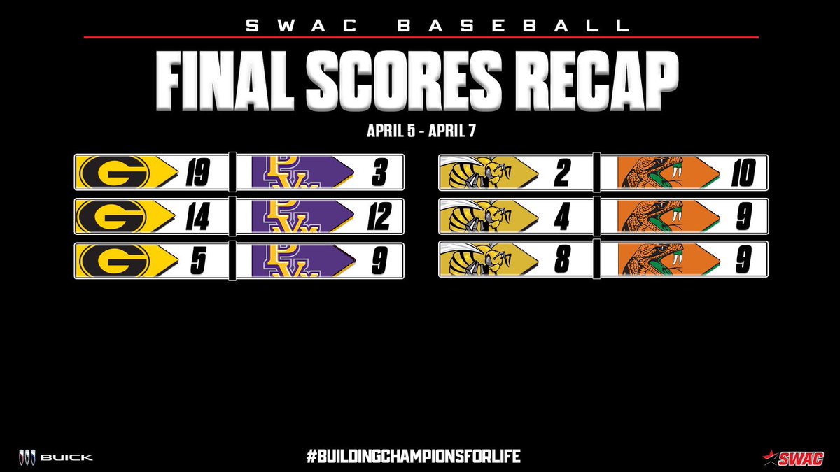 SWAC Baseball Final Scores: Apr. 5-7 @Buick #SWACBSB | #BuildingChampionsForLife