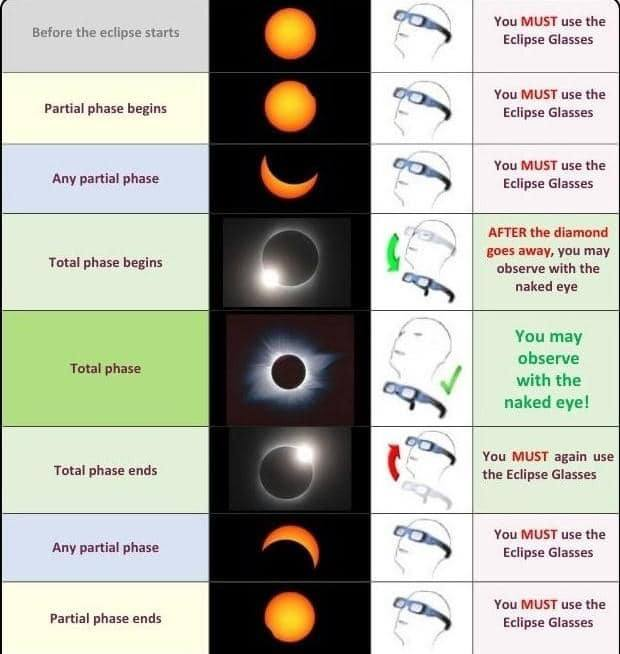 Hope this is accurate and helps those who will be watching the Eclipse today!