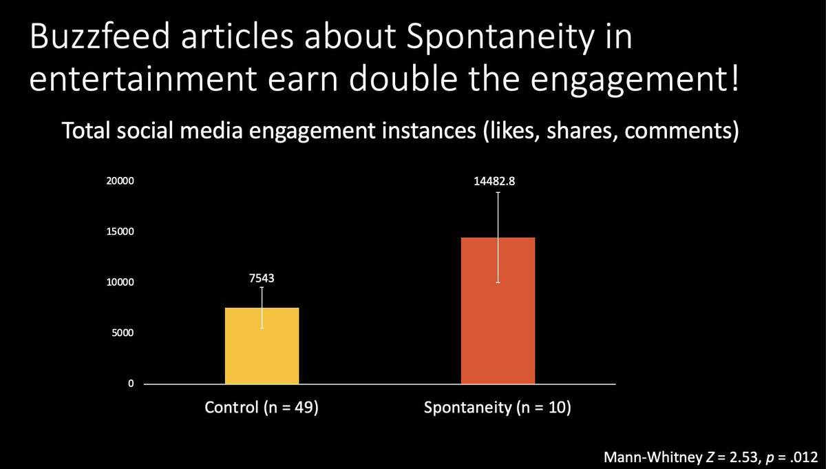 Smart post, <a href="/BuzzFeed/">BuzzFeed</a>. People ❤️ articles like this.

Peep the science here 👇
academic.oup.com/jcr/article-ab…