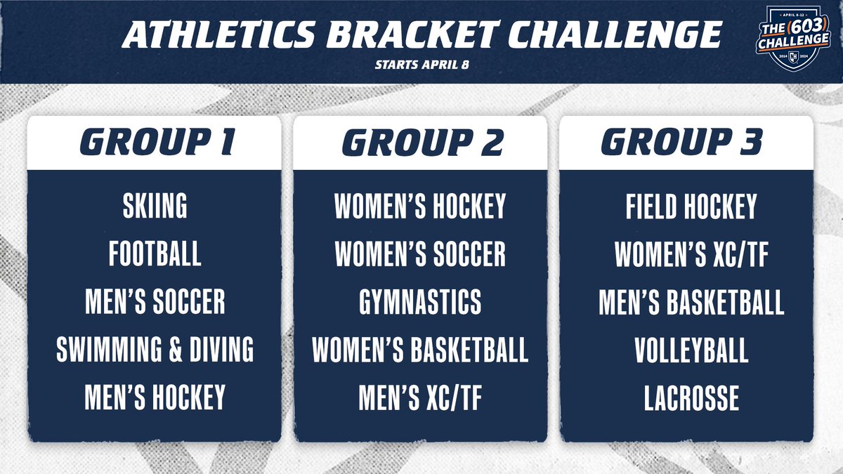 The Athletics Bracket Challenge is back! The top two teams that earn the highest percentage increase in donor count compared to last year in each bracket will earn bonus funds courtesy of the Director of Athletics Advisory Board. Learn More ➡️ unh.edu/603/athletics #UNH603
