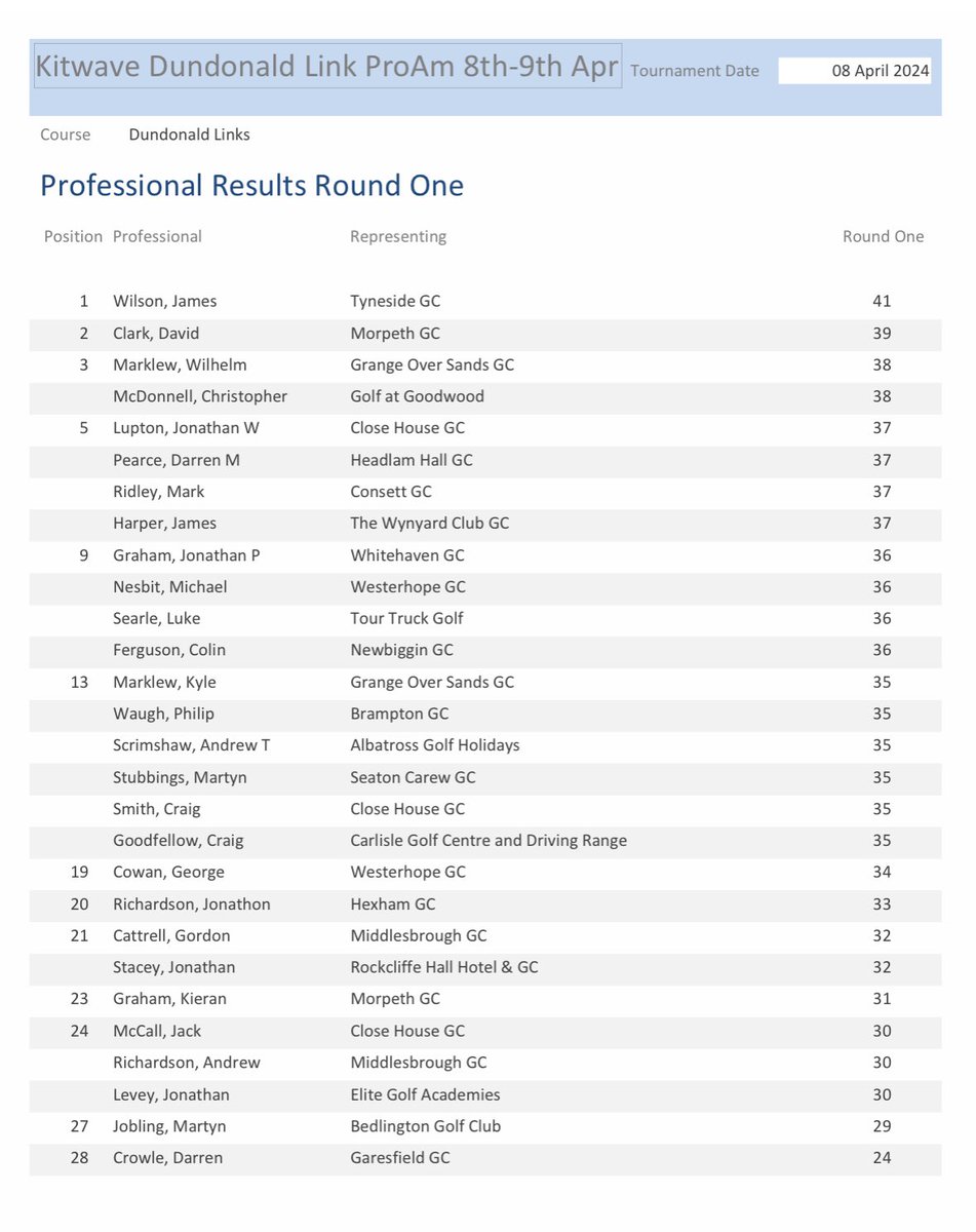 NE/NW PGA tweet media