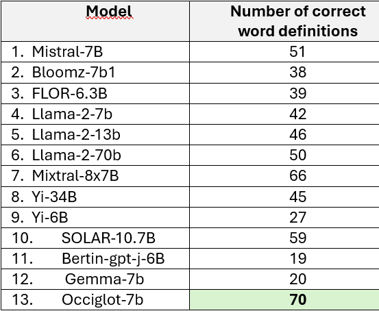 OcciGlot tweet media