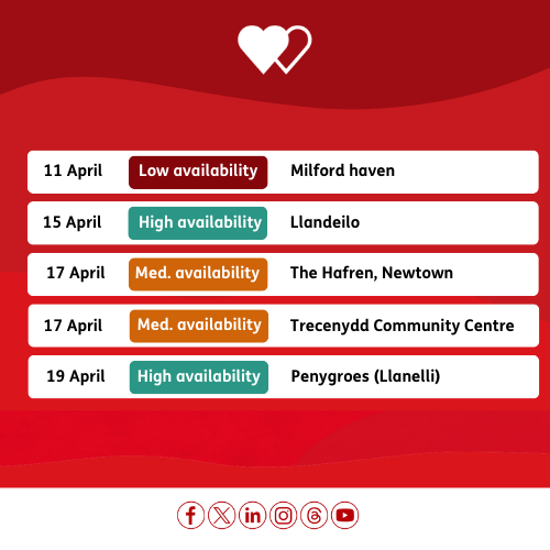 👀We are particularly looking for 🅾️- donors to support us at the following locations. Can you help us? 👊Book here: wbs.wales/app @HywelDdaHB @AneurinBevanUHB @PTHBhealth