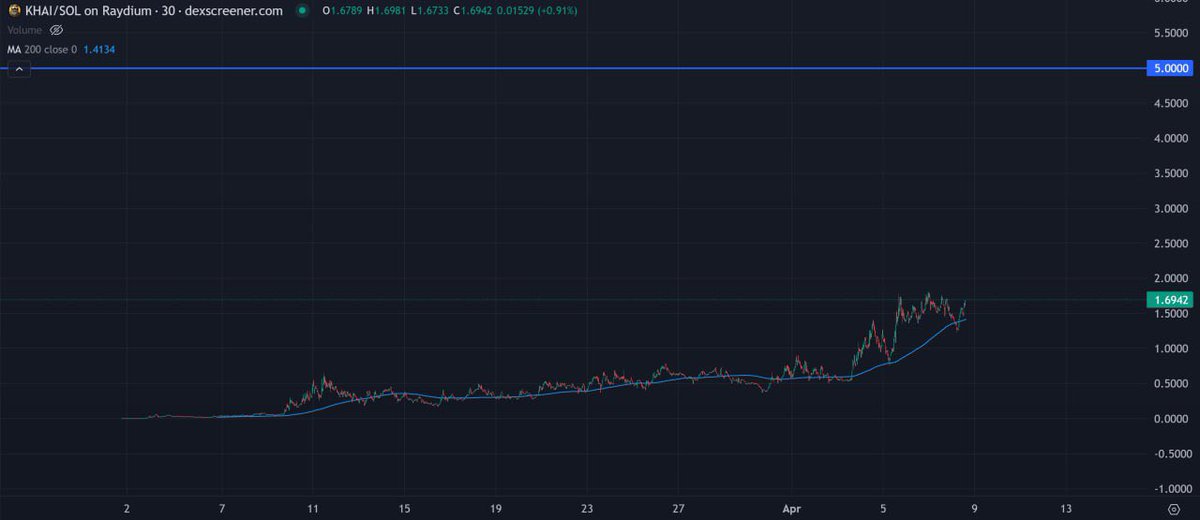 TraderSZ tweet media
