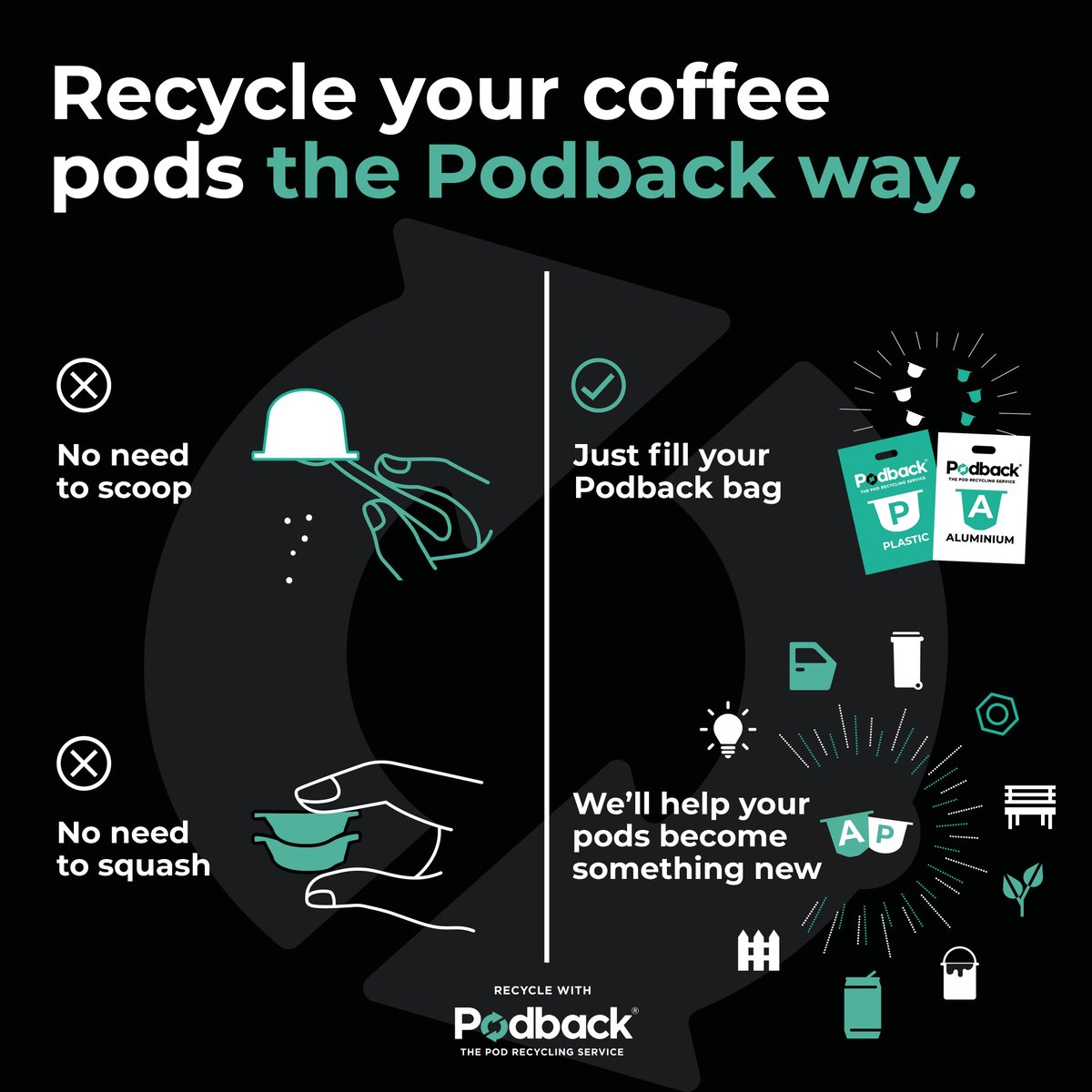 It’s easy to start recycling your coffee pods! 👉 Order your free @podbackuk bags 👉 Fill your bags with used pods 👉 Put them out for collection with your bins/boxes on your next recycling collection day 👍 Get started today: lancaster.gov.uk/podback #coffeepods #recycle