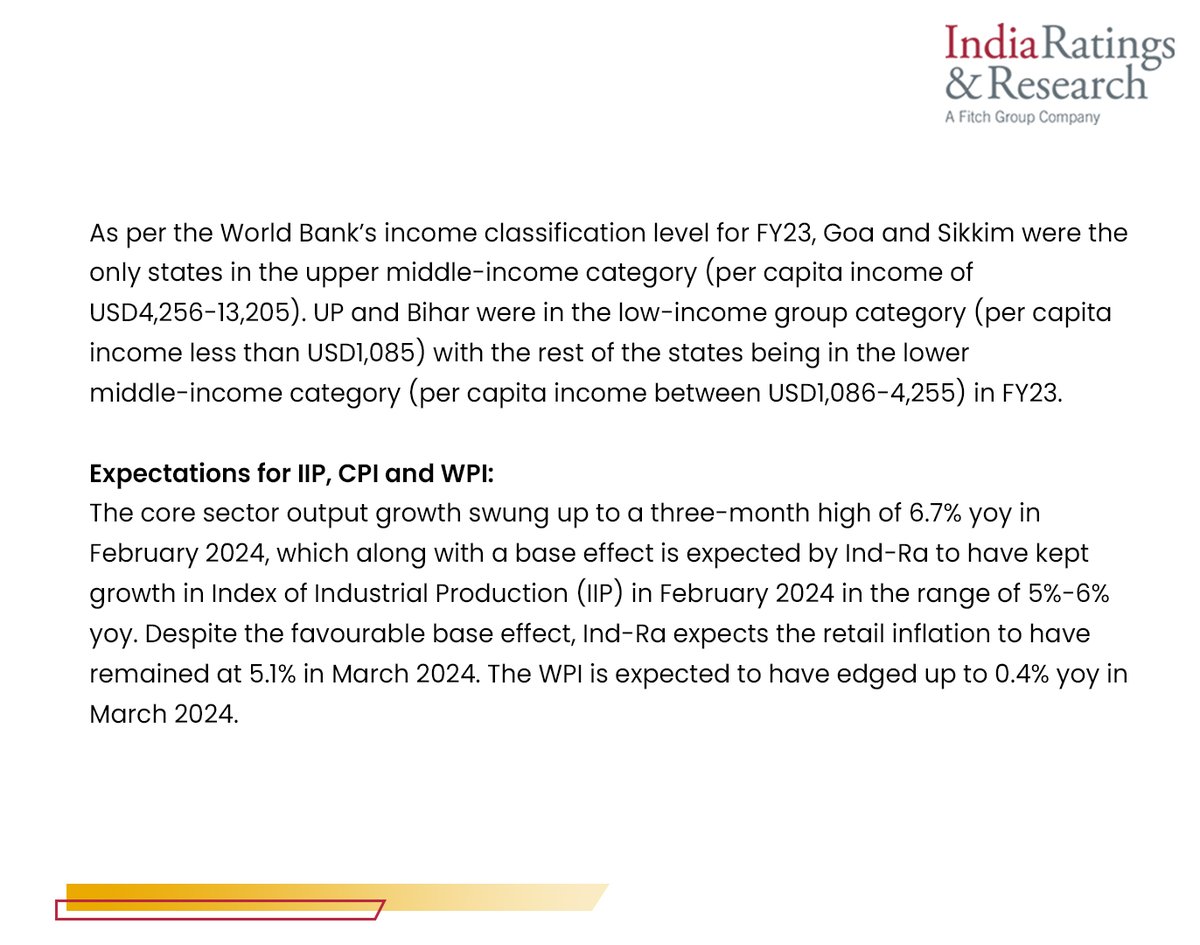 IndiaRatings's tweet photo. #MonthlyMacroView

'Maharashtra, Karnataka and Gujarat to be the First to Hit the USD1 trillion Mark by FY39'

Read more: https://t.co/O3vkZwnmaG

#IndiaRatings #GSDP #CAGR #GDP #IndianEconomy https://t.co/CkryUifaoC