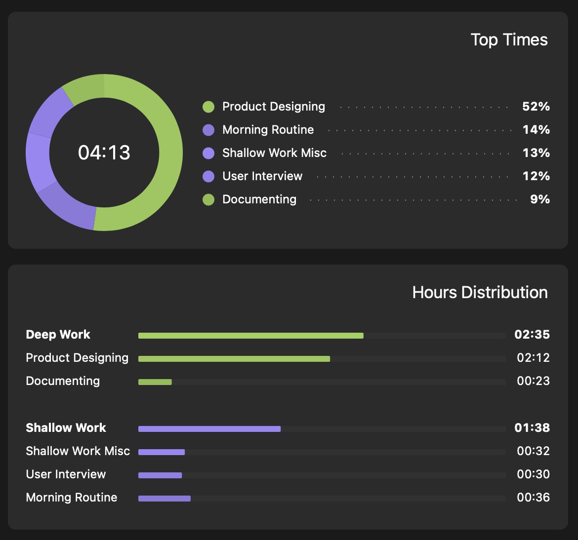 2 hours of deep work per day