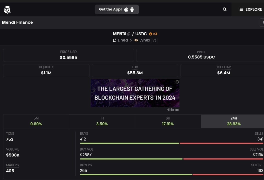There We Go Bananas 🥹

And Linea Surge is not even here 🤭

What a time to be 50% exposed to $MENDI 🤌