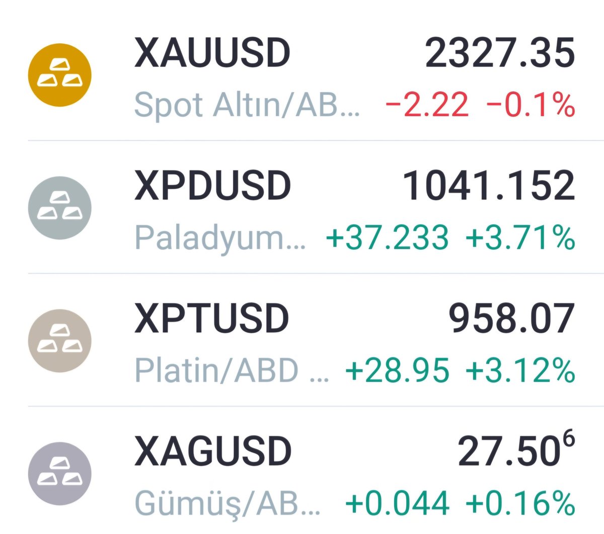 Bakin korelasyonlar arasindaki fark artinca esitlemeye calisiyorlar. Önce altin ile gümüşü esitlediler. Simdi platin ile gümüşü esitleyecekler. Bu sirada paladyumu da götürüyorlar. Bu arada bunlar kisa vadeli esitleme. Uzun vadeli esitlemeye baktigimizda gümüş hala altinin…