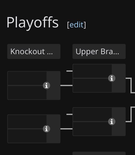 formallynormall's tweet photo. @Pruthvi60322906 @willminder Top 3 from each group goes to playoffs, but if they place 1st in their group, then they go straight to upper bracket/not knockout. https://t.co/Ig050OpO2s