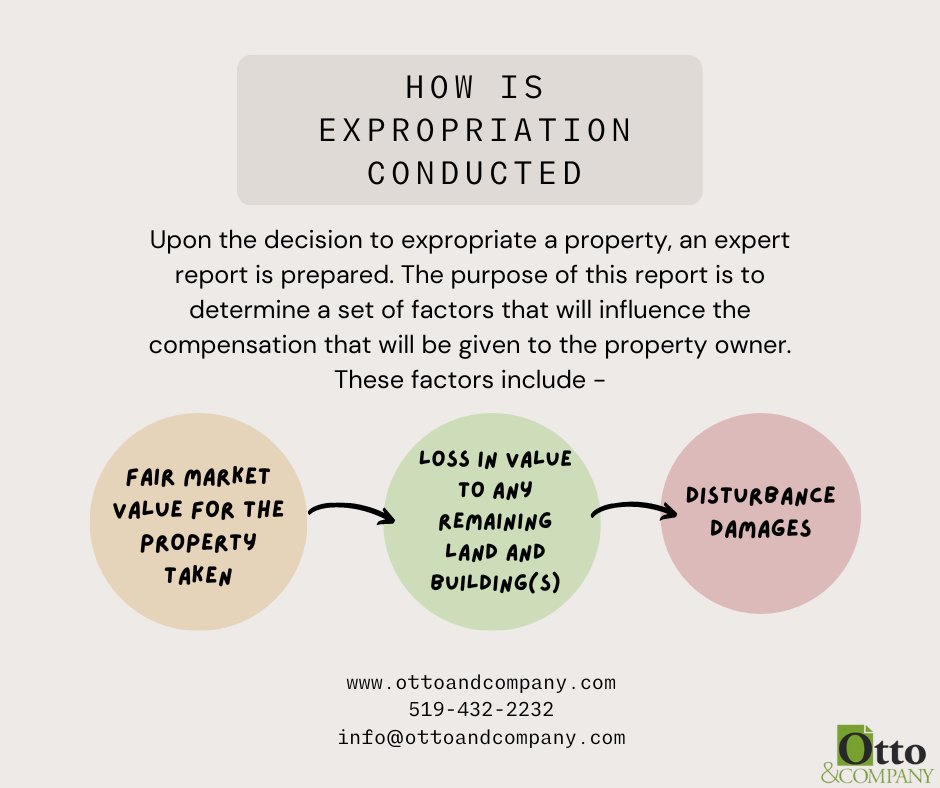 When it comes to expropriation files, not everyone is aware all that goes into the process. We've broken it down into 3 simple factors our appraisers consider when having to determine a value.
#ottoandcompany #propertyvaluedproperly #appraisals #london #sarnia #kitchenerwaterloo