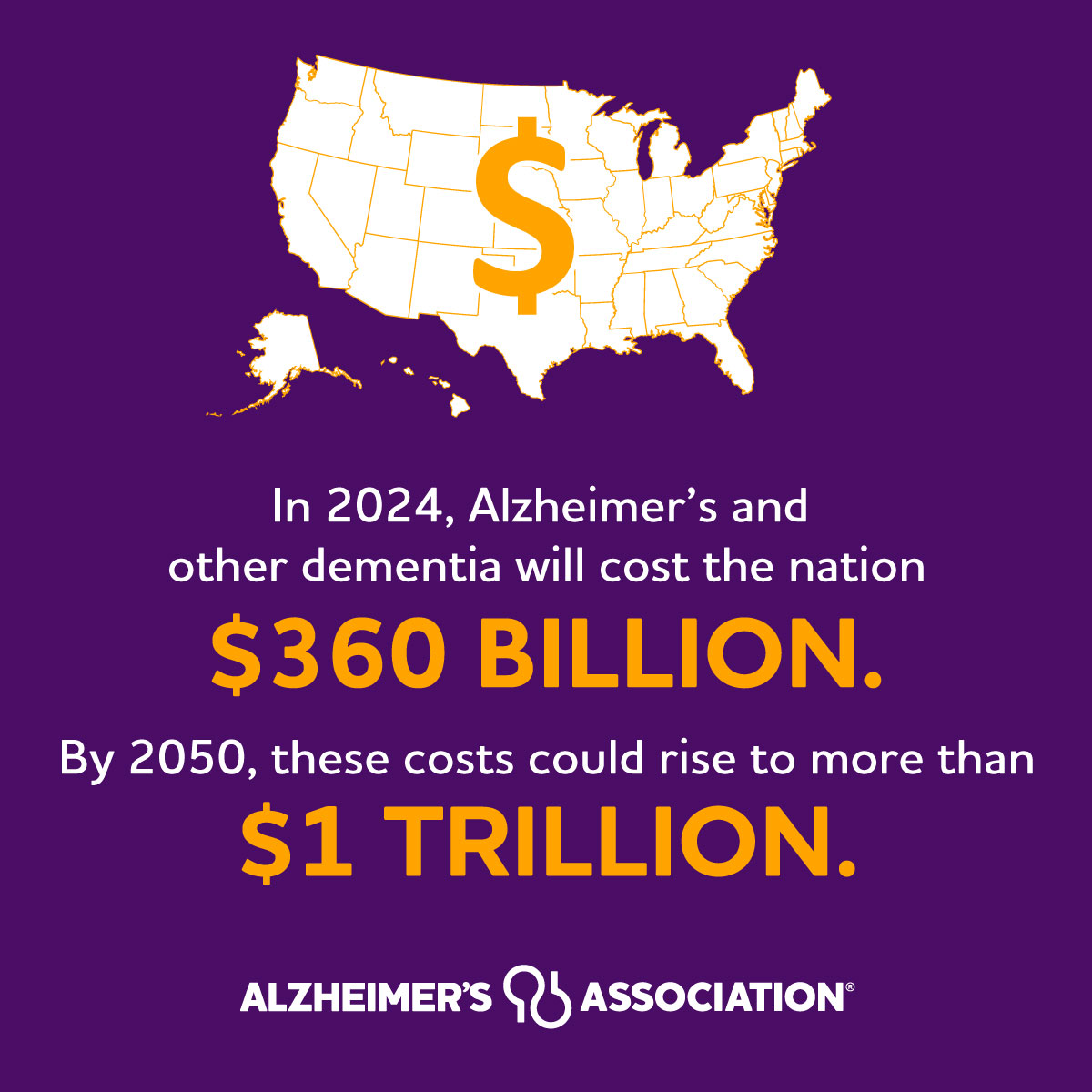 The cost for caring for individuals with Alzheimer’s and other dementia is a burden on our economy. And by 2050, costs could rise to just under $1 trillion. Share the facts: alz.org/facts. #ENDALZ