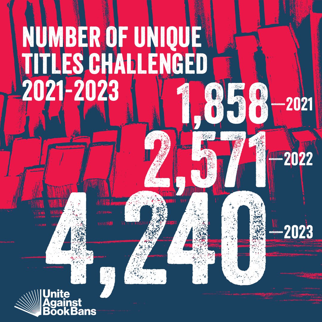 In 2023, the @ALALibrary documented efforts to censor 4,240 book titles in schools and public libraries. On #RightToReadDay, we stand with @UABookBans in defending against censorship.