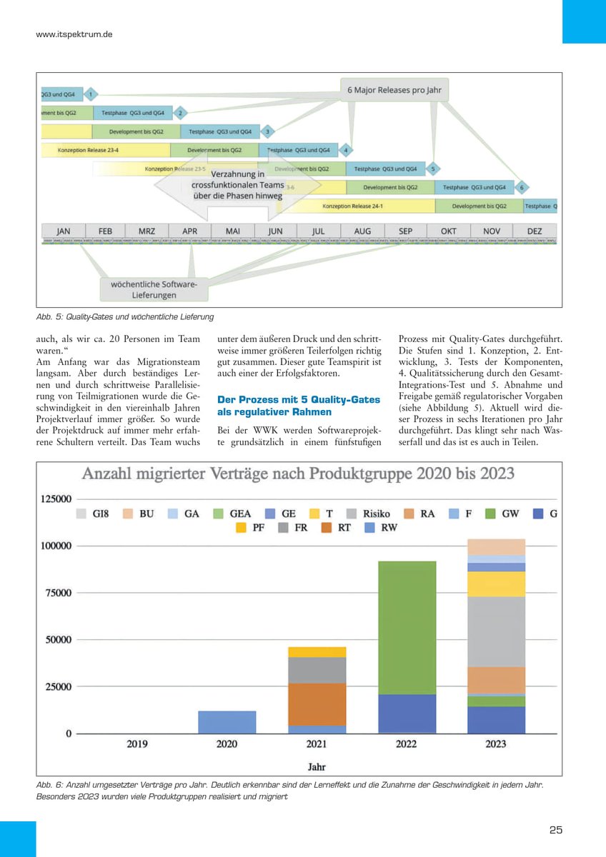intersoft GmbH tweet media