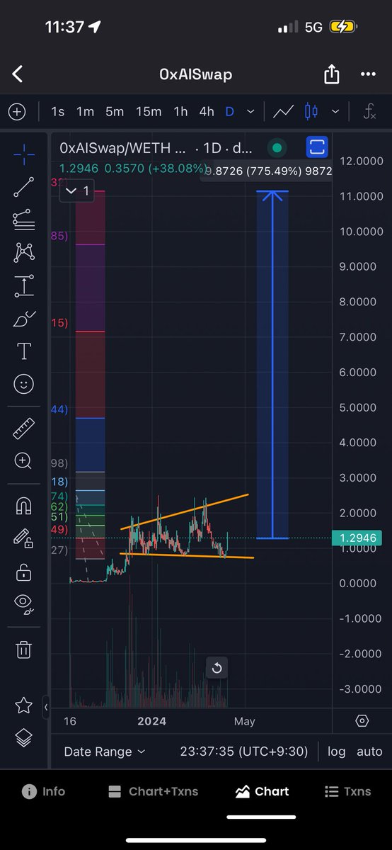 drae_drae22's tweet photo. $0xAiSwap - It’s going to be an obvious investment in hindsight 😉
#dontfadedrae
#draeeffect https://t.co/5rAG5f9zgz