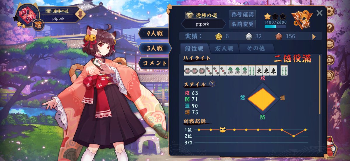 三麻10戦中9勝。
これはさすがに強かったぜ。

#雀魂