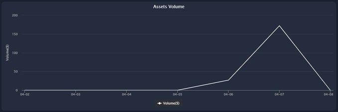 LatamWaves's tweet photo. Saludos ducklings,
¡Hemos lanzado un pool de liquidez adicional para tokens de granjas colectivas! 🚜💰
En este nuevo pool, el 50% de las comisiones se devuelven a los inversores como recompensa y el 50% restante se quema. 🔥
#WavesDucks #NFT #Play2earn #WavesLATAM https://t.co/4dGDKNEtoz