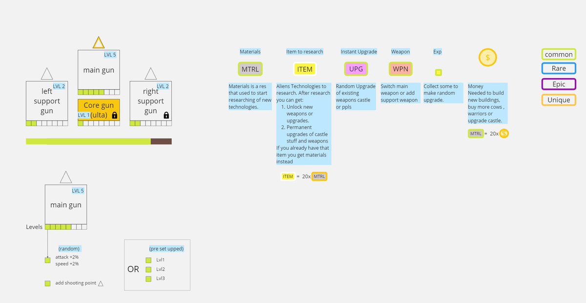 AlexeiSamokhin's tweet photo. Game design update. https://t.co/2suYTDmR4V