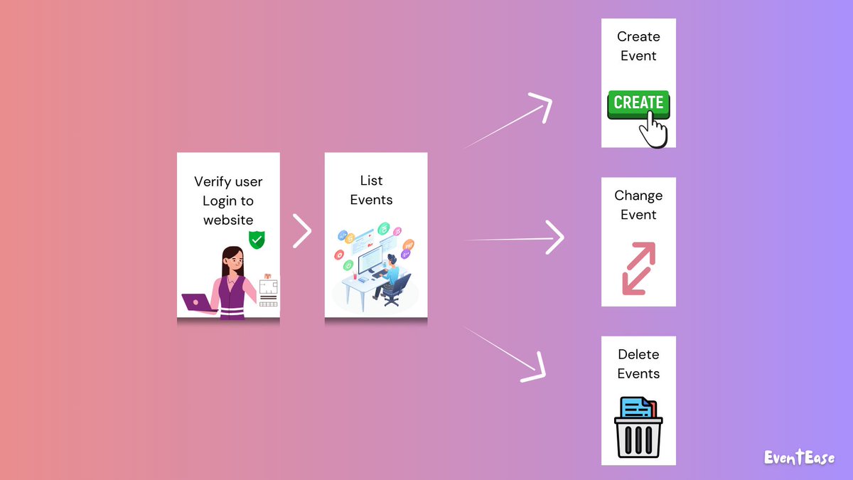 Can't you announce the events you organize?
<a href="/EventEaseNet/">EventEase</a>  is just for you🎊
Log in as a verified user, 
📝make changes, 
📌create or 
🗑️delete an event
Expand your community more easily🎯 #SolanaRenaissanceHackhaton
<a href="/Kivilcim_PreInc/">ÇOMÜ Kıvılcım Ön Kuluçka Merkezi</a> <a href="/SuperteamTR/">Superteam Turkey</a>