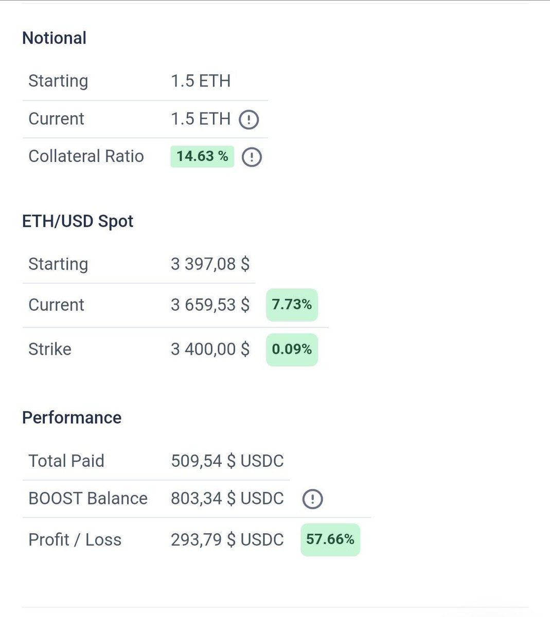 gmoja. How do you start your day? 😎

Our Umojans start with coffee and a side of 57.66% profits!!!

This is our BOOSTs at work! ⚡️🥵🤑

Locked in gains? ✅
Smart money? ✅
Only on Umoja? ✅