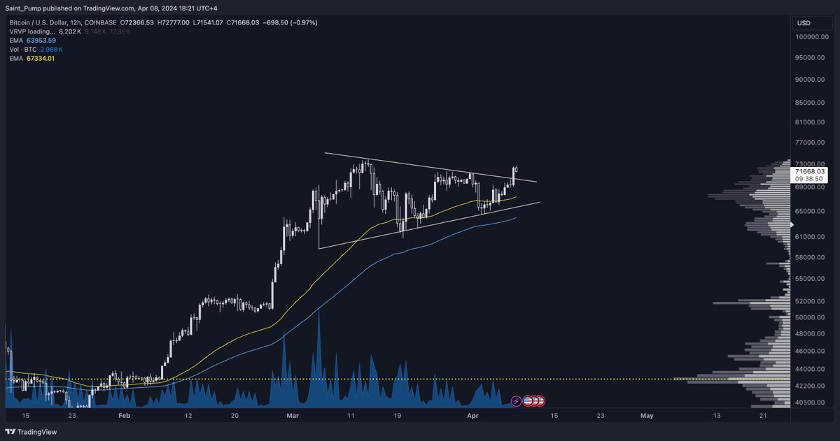 $btc Send it to Valhalla