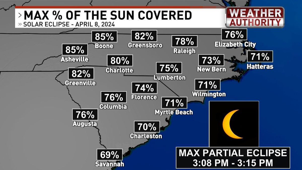SOLAR ECLIPSE IN THE CAROLINAS 

 Many questions about what you’ll see in the Carolinas today. 

1. Partial Eclipse starts roughly around 2pm. 

2. Max Eclipse roughly 3:08 - 3:15pm. At that time, the moon will cover 70-85% of the sun.  You'd think it would get dark, right? It