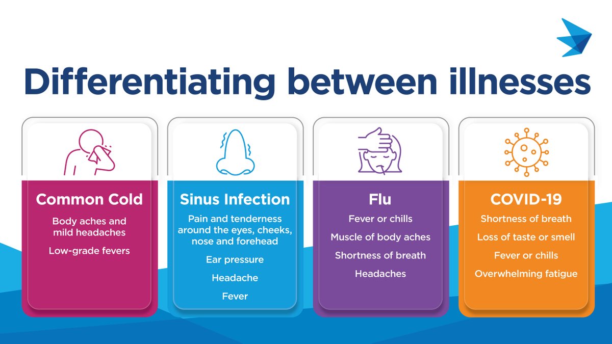 Spring is here! The sun is out and warmer days are upon us. However, that means seasonal allergies are here as well. Still, symptoms associated with seasonal allergies can be attributed to other health conditions. To learn more click the link below! bit.ly/4cBAFWN