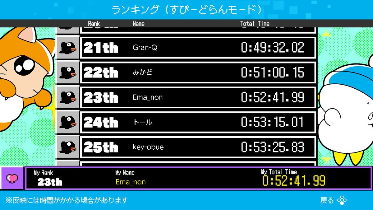 00Ema_n0n's tweet photo. 久々にプレイしたらルートは間違えるわ
道中で5回くらいGAME OVERになるわで
散々な結果に...。
しかし本当に何度遊んでも
面白いゲームですね。
#へべれけ #完走したぴょ #ufouria #MemoryClip #NintendoSwitch https://t.co/KXj2Gp2gEt