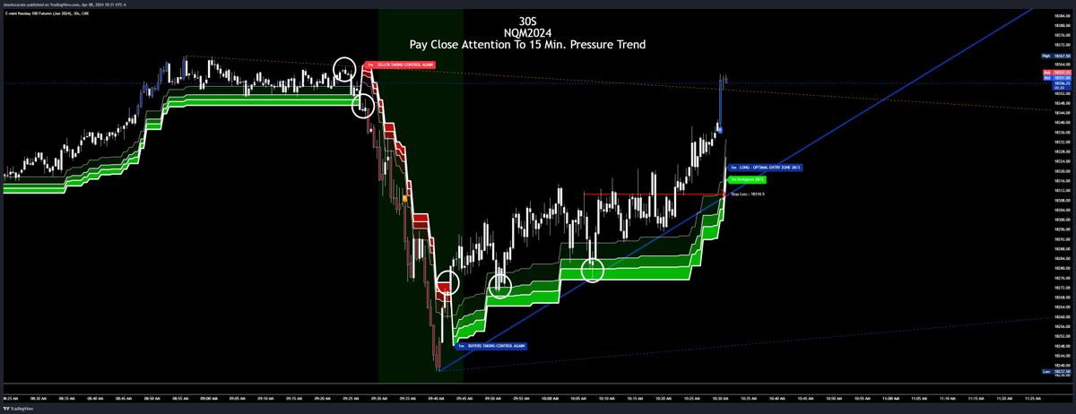 Day Trading with the SwingArm

#ES500 #SPX #SPX500 #ES #ES_F #NQ #RTY #topstep #tradovate #TradingView #apextradefund #SchwabTrading #SchwabNetwork