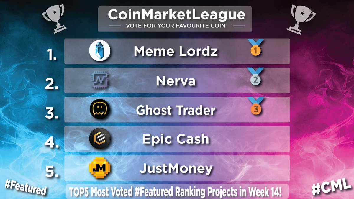 TOP5 Most Voted #Featured Ranking Projects - Week 14 💎 🥇 $LORDZ @MemeLordzRPG 🥈 $XNV @NervaCurrency 🥉 $GTR @GhostTraderETH 4️⃣ $EPIC @EpicCashTech 5️⃣ $JM @JustMoneyIO