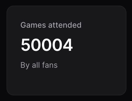 I was going to post this at 50k but missed it 😂📈

Amazing amount of games by all our users ❤️