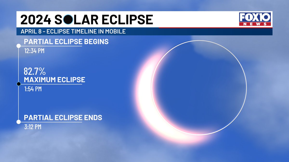 SOLAR ECLIPSE TIMING ☀️🌑 Get those glasses ready Gulf Coast! We have the chance the view a partial solar eclipse this afternoon. We're still battling cloud cover and isolated showers today, but the timeline for Mobile, AL is below: