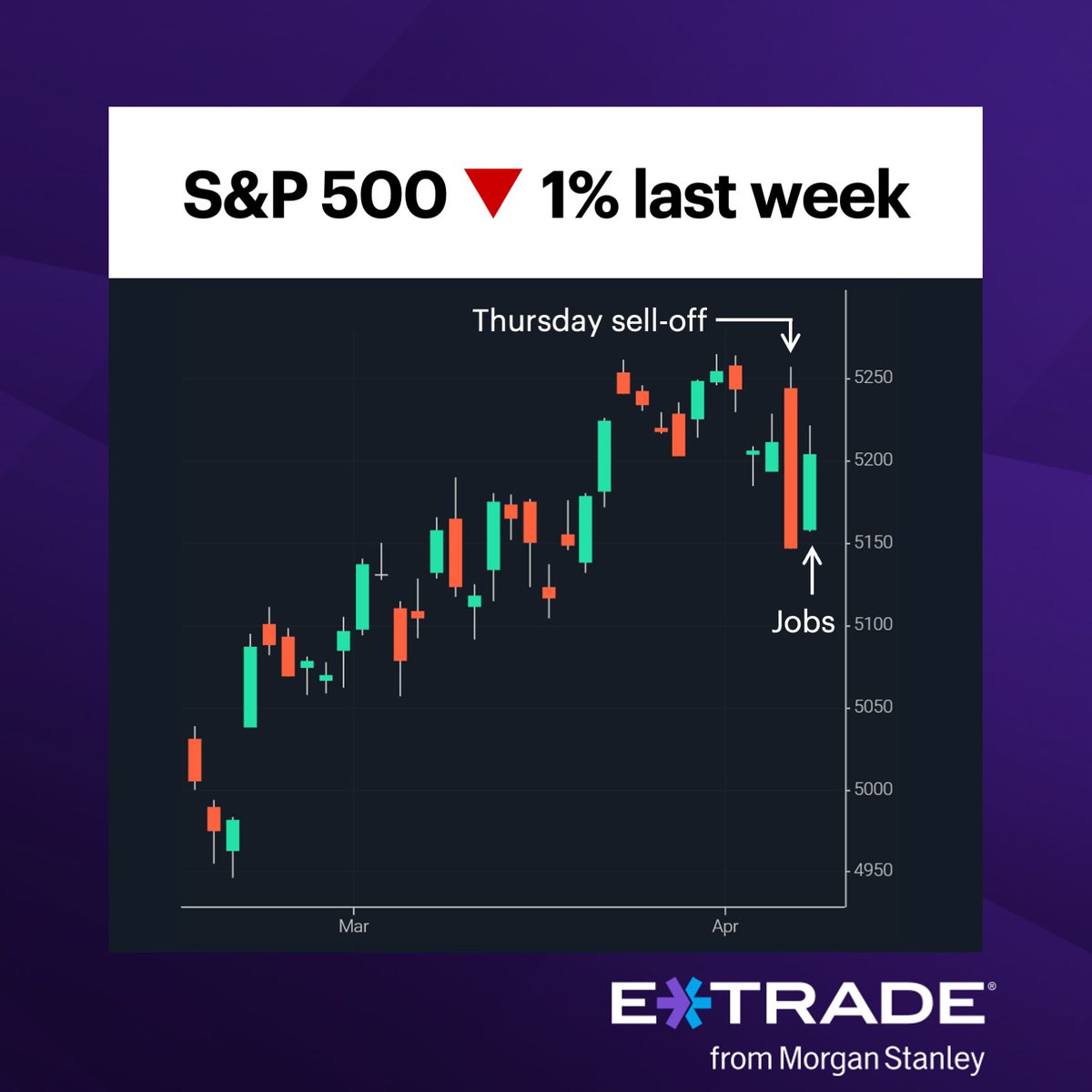 #ActiveTrader: Find out what traders will be focusing on after last week’s jobs report surprise. bit.ly/3PVpQVM
