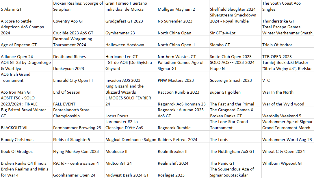 tSports Stats Centre tweet media