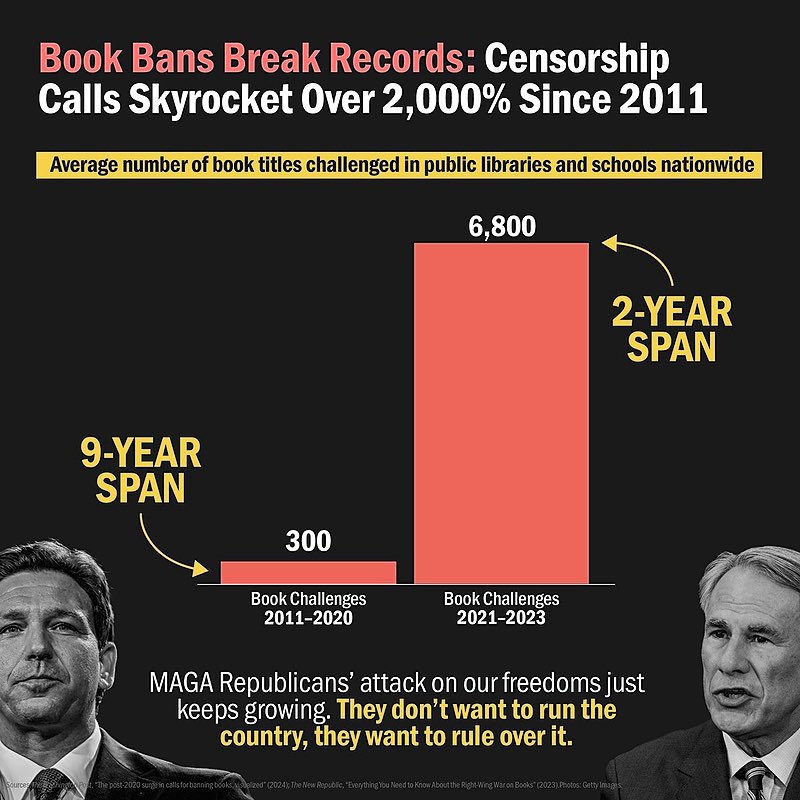 You can't preach free speech when you ban books that disagree with you. 

#InclusionCreatesBelonging 
#DemCastFL
#DemsUnited