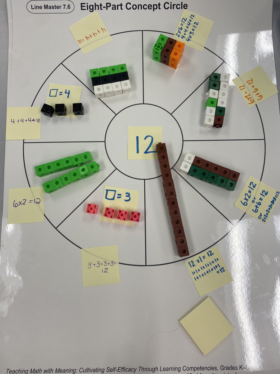 The K-3 exploration of concept circles and visual representations with <a href="/CathyMarksKrpan/">Cathy Marks Krpan</a> ignited exciting pedagogical discourse here at <a href="/WalpoleNorth/">Walpole North</a> this morning! What questions can we use to dive deeper into student thinking? Let’s get kids talking! <a href="/GEDSB/">Grand Erie District School Board</a>