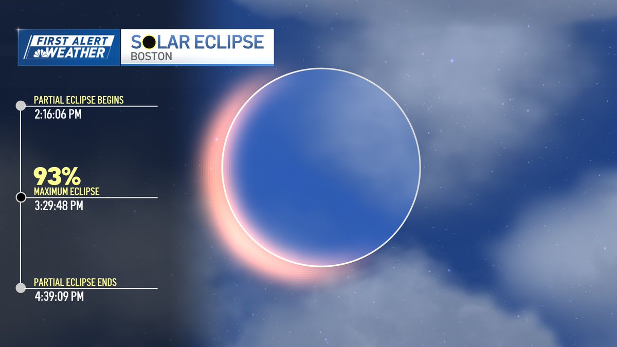 Here are some peak viewing times from northern New England in the path of totality. Boston's view will be something like a crescent sun at 93% blockage at 3:29pm. Protective eye wear at all times, #Boston! #EclipseSolar2024 #Eclipse2024