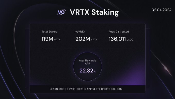 SHAPU2000's tweet photo. 🚀The @vertex_protocol Airdrop is live and you can claim now you free $VRTX 🤑

-> https://t.co/HDMtrVBPtc

#airdrops #tokens #Metaverse #Giveaway $GRASS $PIXEL $WIF $WEN $BONK $GME $JUP $HONK $W $DYM $BLSTR $METIS $ALEO $RNDR $MON #eigenlayer #StakingBitcoin $ALT $TIA $SOL $PEPE #Airdrops