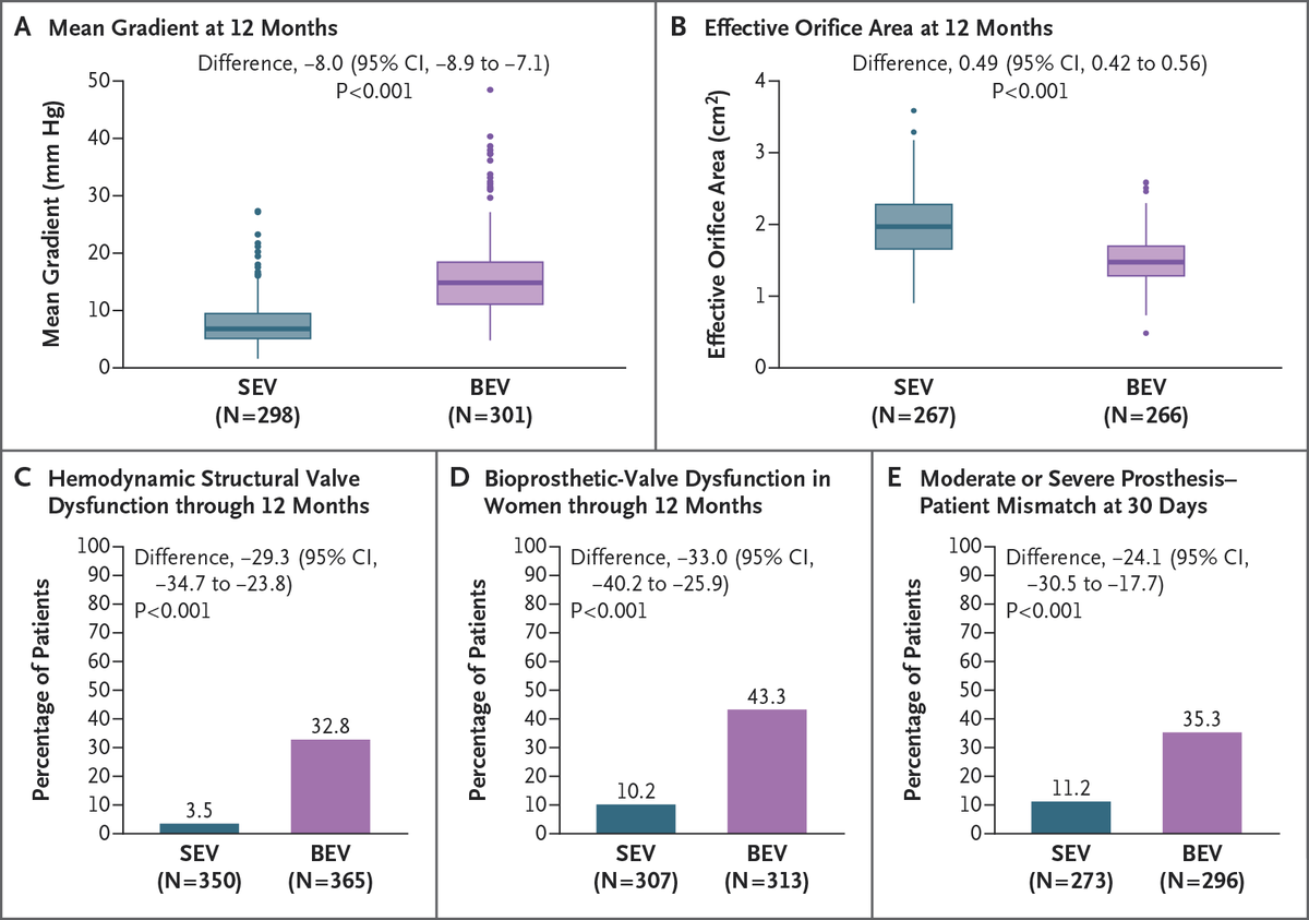 Original Article: Self-Expanding or Balloon-Expandable TAVR in Patients with a Small Aortic Annulus (SMART) nej.md/49p7VO7 @ACCinTouch #ACC24