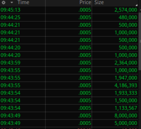 $HIRU

Volume coming from the company's latest update. We can expect an update on current mining operations and leadership.