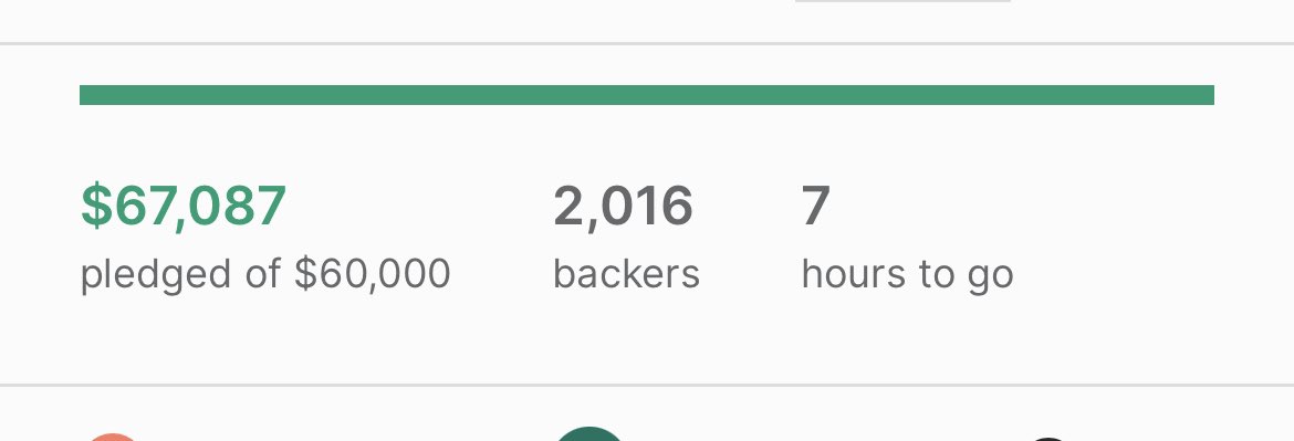 7 HOURS left to contribute to our campaign! Can we hit 70K?