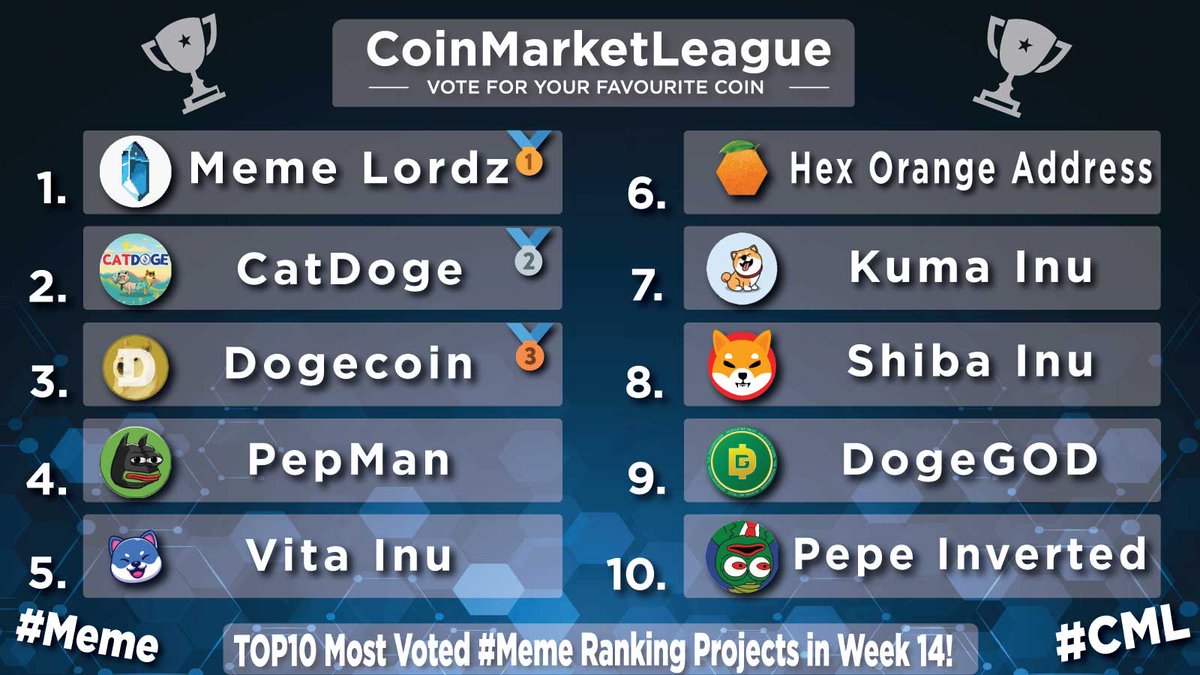 TOP10 Most Voted #Meme Projects - Week 14 💎 🥇 $LORDZ @MemeLordzRPG 🥈 $CDETH @CatDogeETH 🥉 $DOGE @dogecoin 4️⃣ $PEPMAN @PEPMAN_BTT 5️⃣ $VINU @VitaInuCoin 6️⃣ $HOA @hexoacoincom 7️⃣ $KUMA @officialkumainu 8️⃣ $SHIB @Shibtoken 9️⃣ #DOGEGOD @DogeGod_token 🔟 $ƎԀƎԀ @Invpepe69420