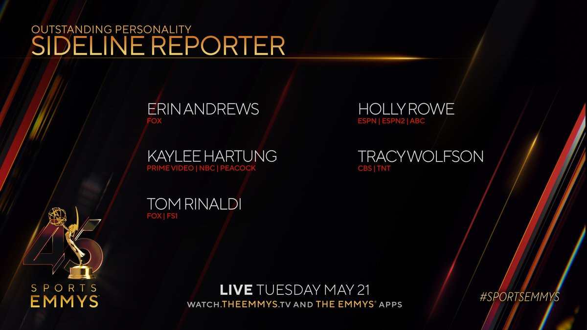 #SportsEmmys Noms for Sideline Reporter are: - @ErinAndrews (@foxsports) - @KayleeHartung (@primevideo) - Tom Rinaldi (@FS1 @foxsports) - Holly Rowe @sportsiren (@espn @abcnetwork) - @tracywolfson (@cbssports @TNTSportsUS)