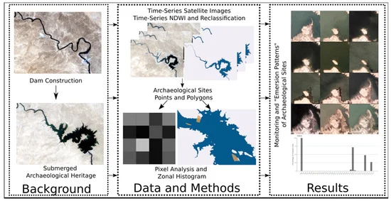 RemoteSens_MDPI's tweet photo. #mostcited
🏙Use of Time-Series #NDWI to Monitor Emerging #ArchaeologicalSites: Case Studies from Iraqi Artificial Reservoirs
by Andrea Titolo

https://t.co/kR71zENxpM
#Archaeology https://t.co/6cyCIbtvva