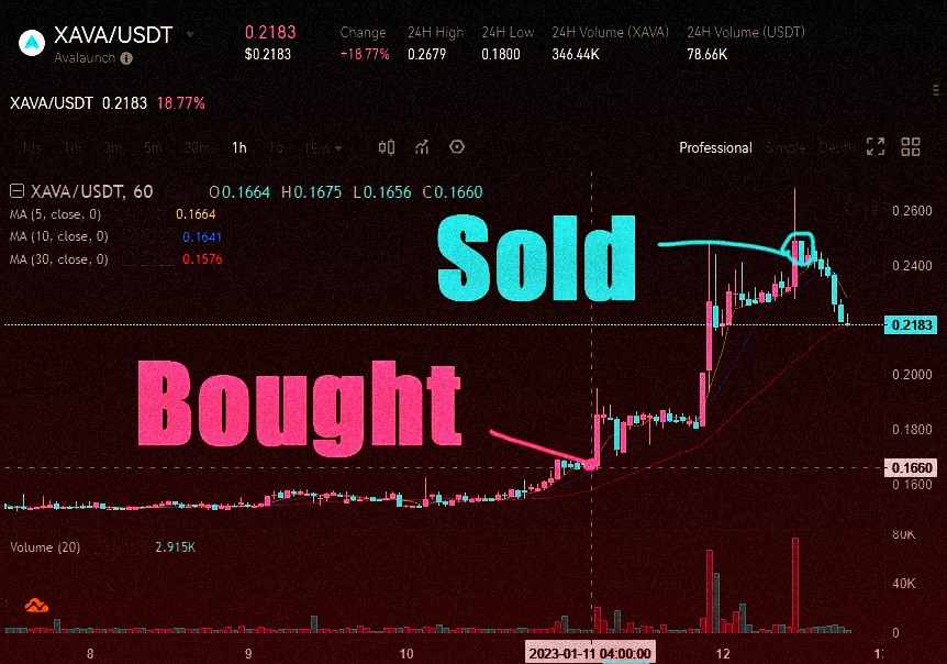 K_Chay8477's tweet image. Join now and be on the winning side of every trade

signals250x.com

$BTC $SOL $BONK $XAI $SEI $LDO $TRB $DFI $PEPE $ARB $TIA #BIGTIME $AVAX $ORDI $OP $INJ $ETH $ICP $DOGE $XRP $MATIC $LTC $PEOPLE $SHIB $RUNE $powr