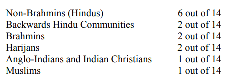 Came across this interesting footnote while preparing for my upcoming article on Higher Education System in India. This is the admission data from 1948-49 of a famous University. Guess which one? and see how times have changed! #university #education